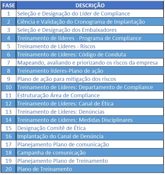 Imagem representando um cronograma padrao para aimplantacao da plataforma